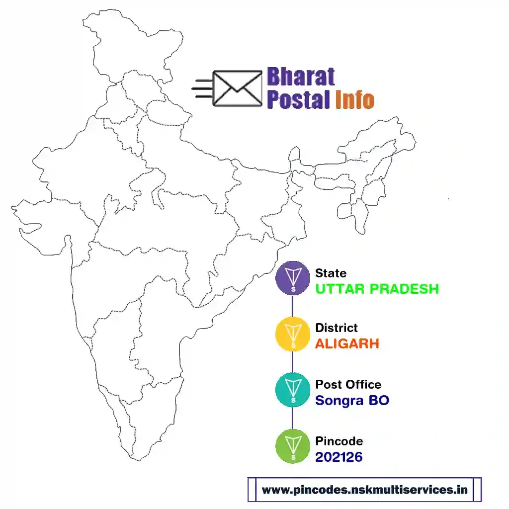 UTTAR PRADESH-ALIGARH-Songra BO-202126